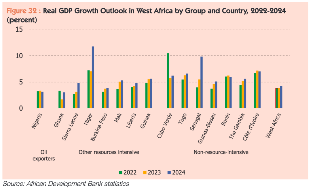 新兴市场：亚洲、非洲成为新的增长点