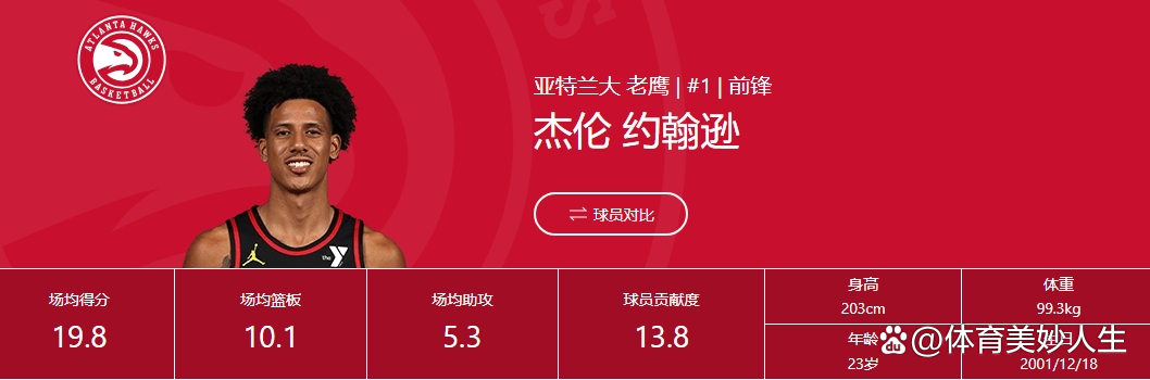 包含NBA新秀的成长速度让人惊叹,未来可期的词条 包含NBA新秀的成长速度让人惊叹,未来可期的词条